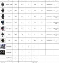 Custom Order - 8pcs Mixed Watches & Logo Customization Service